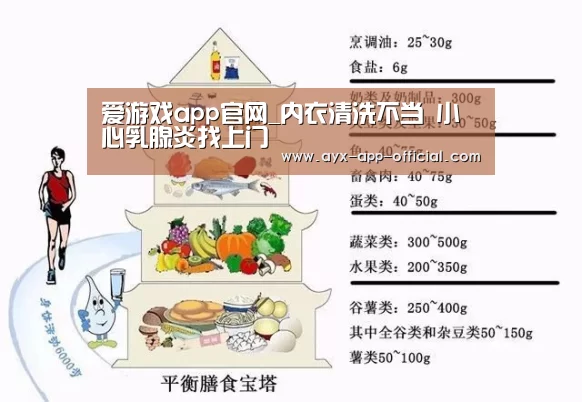 爱游戏app官网_内衣清洗不当 小心乳腺炎找上门(图2) 爱游戏app官网